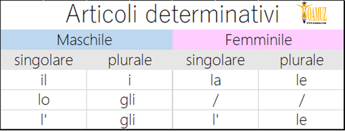 حروف تعریف معین در زبان ایتالیایی 2