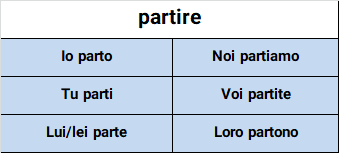 افعال در زبان ایتالیایی