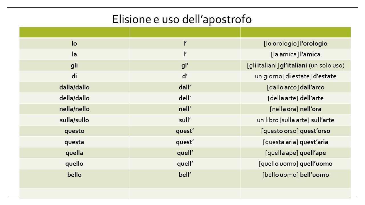 حذف حرف صدا دار 