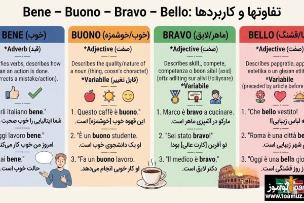 Bene – Buono – Bravo – Bello تفاوتها و کاربردها در ایتالیایی