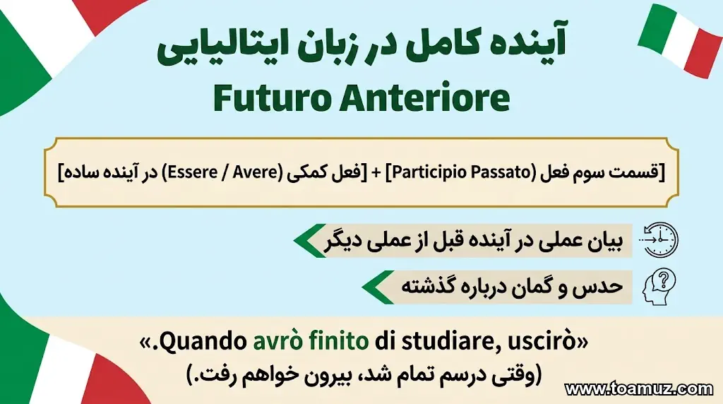 آینده کامل در زبان ایتالیایی Futuro Anteriore